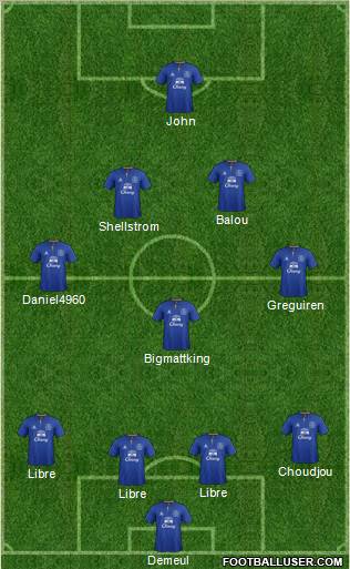Everton Formation 2012