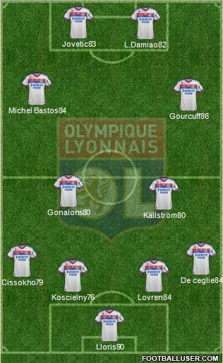 Olympique Lyonnais Formation 2012