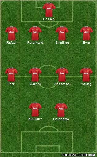 Manchester United Formation 2012