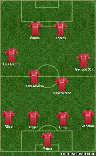Liverpool Formation 2012