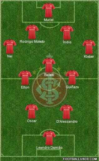 SC Internacional Formation 2012