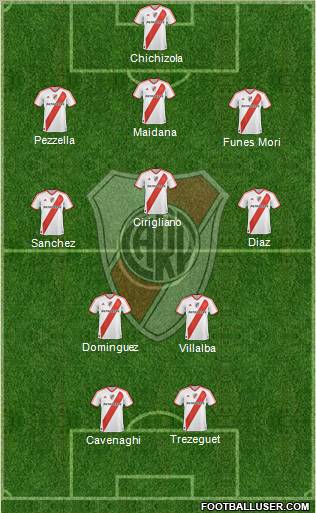 River Plate Formation 2012