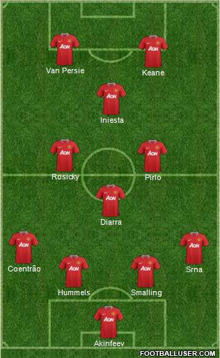 Manchester United Formation 2012