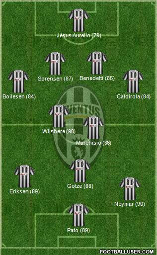 Juventus Formation 2012