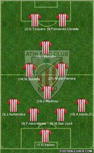 Athletic Club Formation 2012