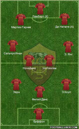 AS Roma Formation 2012