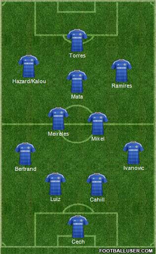 Chelsea Formation 2012