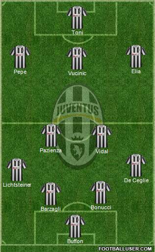 Juventus Formation 2012