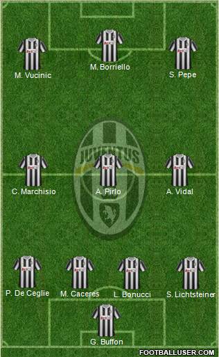 Juventus Formation 2012