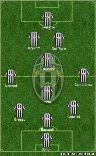 Juventus Formation 2012