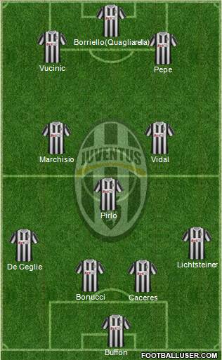 Juventus Formation 2012