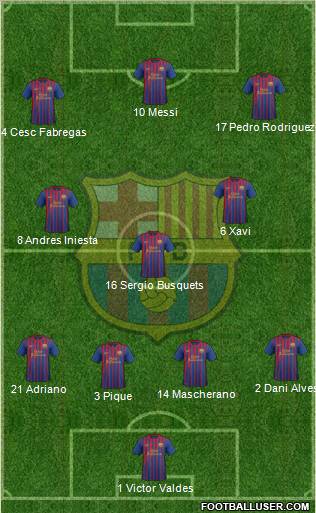 F.C. Barcelona Formation 2012