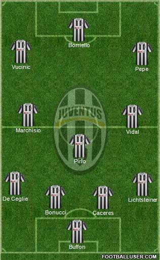 Juventus Formation 2012