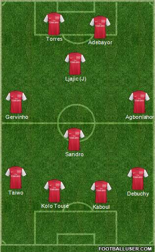 Arsenal Formation 2012