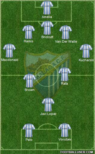 Málaga C.F., S.A.D. Formation 2012