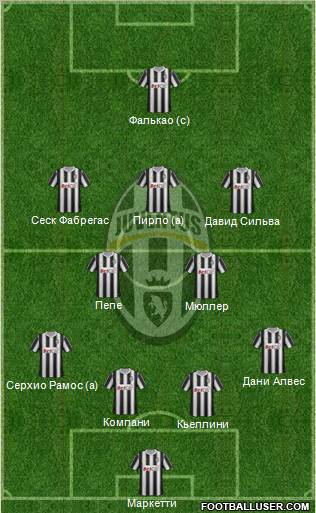 Juventus Formation 2012
