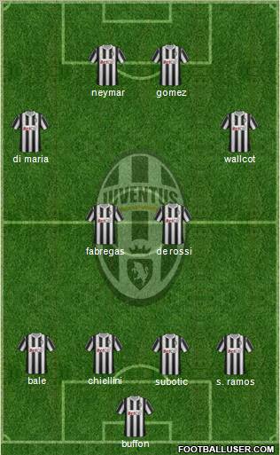 Juventus Formation 2012
