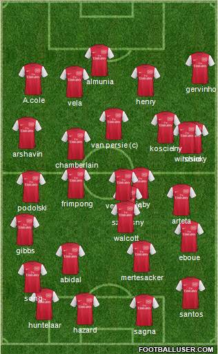 Arsenal Formation 2012