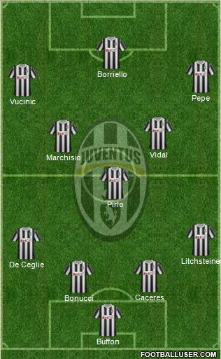 Juventus Formation 2012