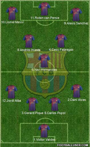 F.C. Barcelona Formation 2012