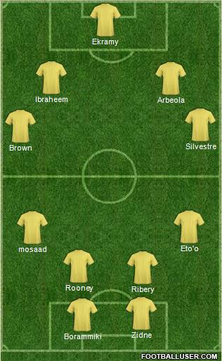 Dream Team Formation 2012