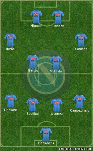 Napoli Formation 2012