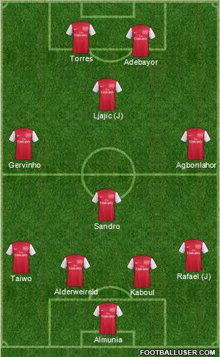 Arsenal Formation 2012