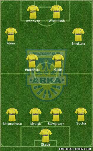 Arka Gdynia Formation 2012