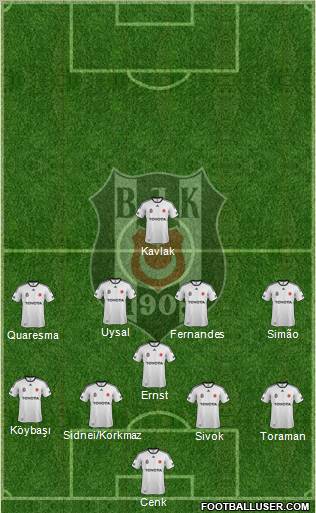 Besiktas JK Formation 2012