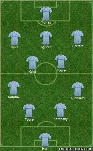 Manchester City Formation 2012