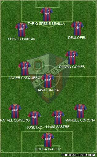 S.D. Huesca Formation 2012