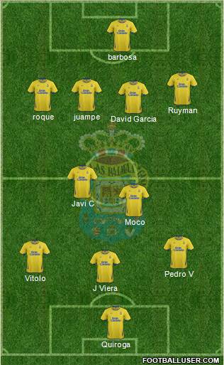 U.D. Las Palmas S.A.D. Formation 2012
