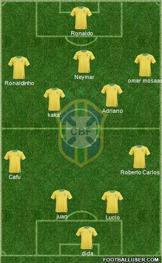 Brazil Formation 2012