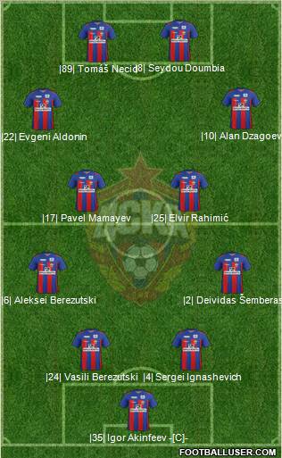 CSKA Moscow Formation 2012