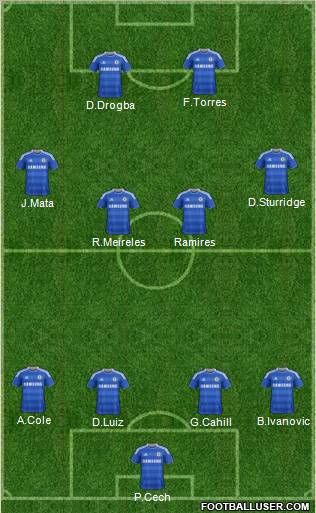 Chelsea Formation 2012