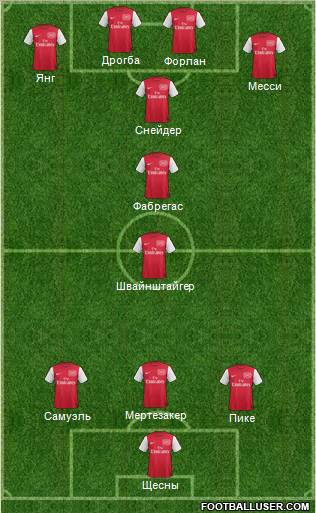 Arsenal Formation 2012