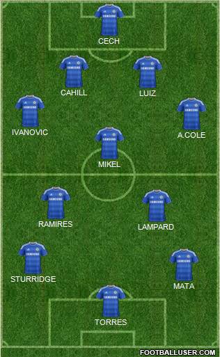 Chelsea Formation 2012
