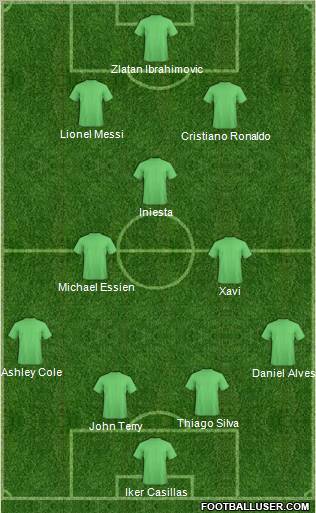 Dream Team Formation 2012
