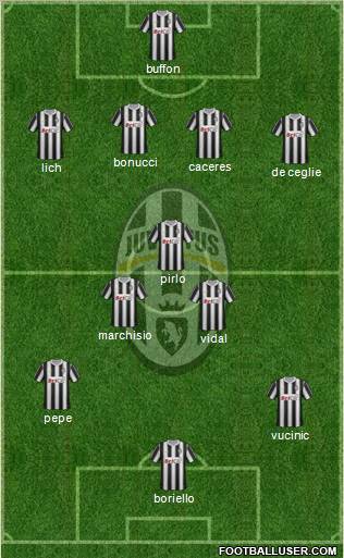 Juventus Formation 2012