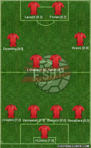 Albania Formation 2012