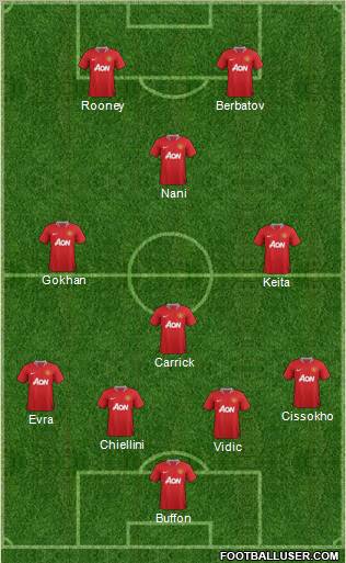 Manchester United Formation 2012