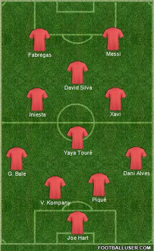 Dream Team Formation 2012