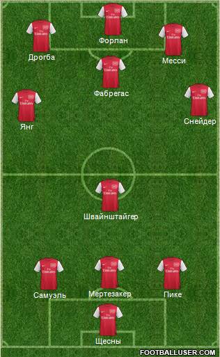 Arsenal Formation 2012