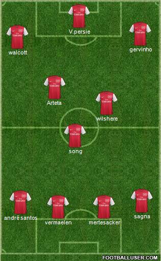 Arsenal Formation 2012