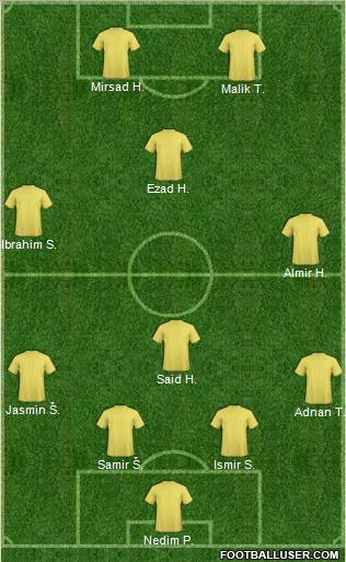 Champions League Team Formation 2012