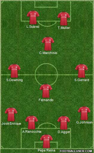 Liverpool Formation 2012