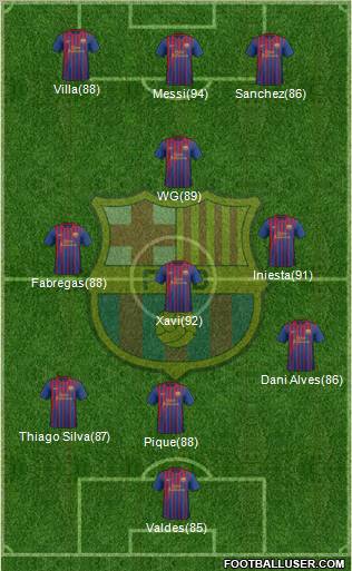 F.C. Barcelona Formation 2012