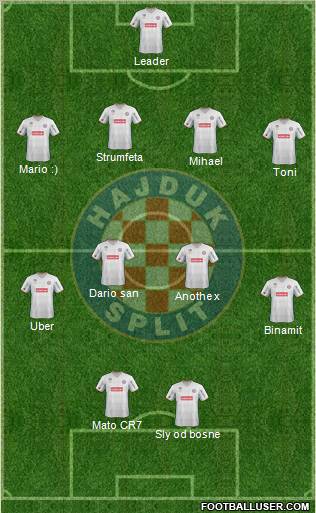 HNK Hajduk Formation 2012