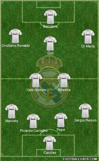 Real Madrid C.F. Formation 2012