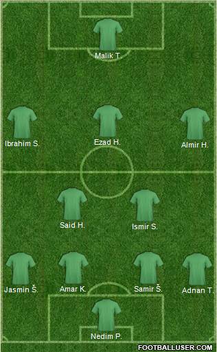Dream Team Formation 2012